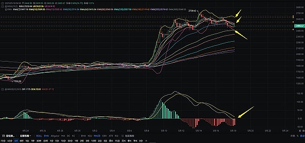 ARK会成为下一个TRB吗？鲸鱼玩家的疯狂操盘实录