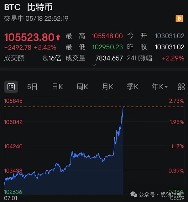 加密市场是否在等待一场大清洗才能重拾活力？