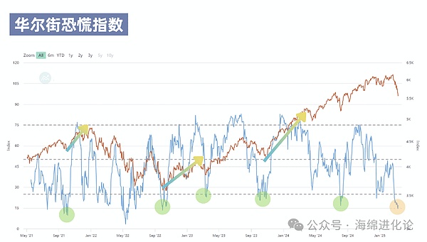 区块链互操作性困局：Axelar给出的破局之道