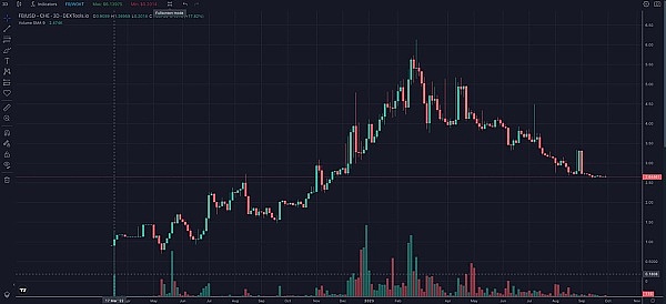 暴富时刻：BTC/ETH空单斩获8700U的逆市操作