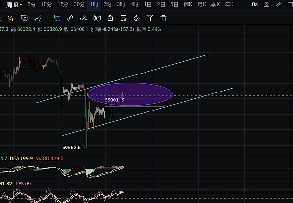Chainlink蓄势待发：三大关键信号预示年末20%涨幅可期