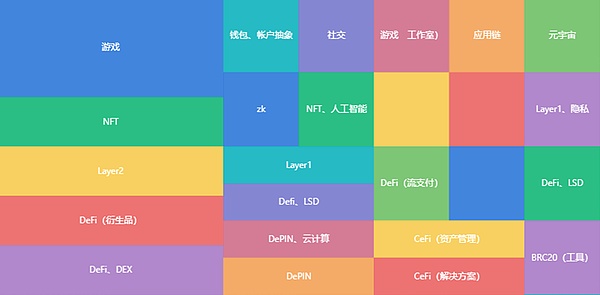 比特币以太坊多头狂欢后，下一步该怎么走？