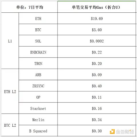 以太坊创新高在即，这12个生态项目或成最大赢家