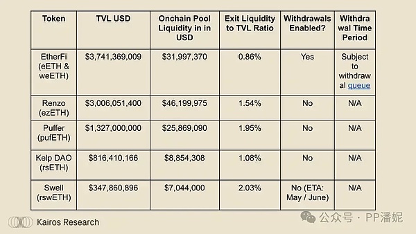 智能合约开发者必看：10个可能让你倾家荡产的以太坊漏洞